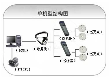 三明巡更系统六号