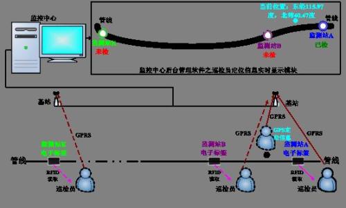 三明巡更系统八号