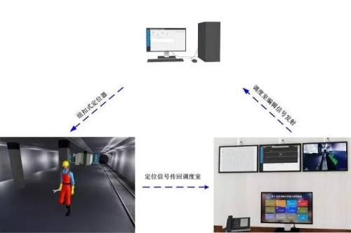 三明人员定位系统三号