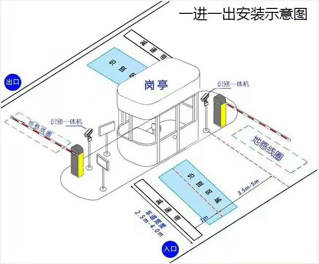 三明标准车牌识别系统安装图