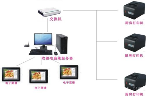 三明收银系统六号