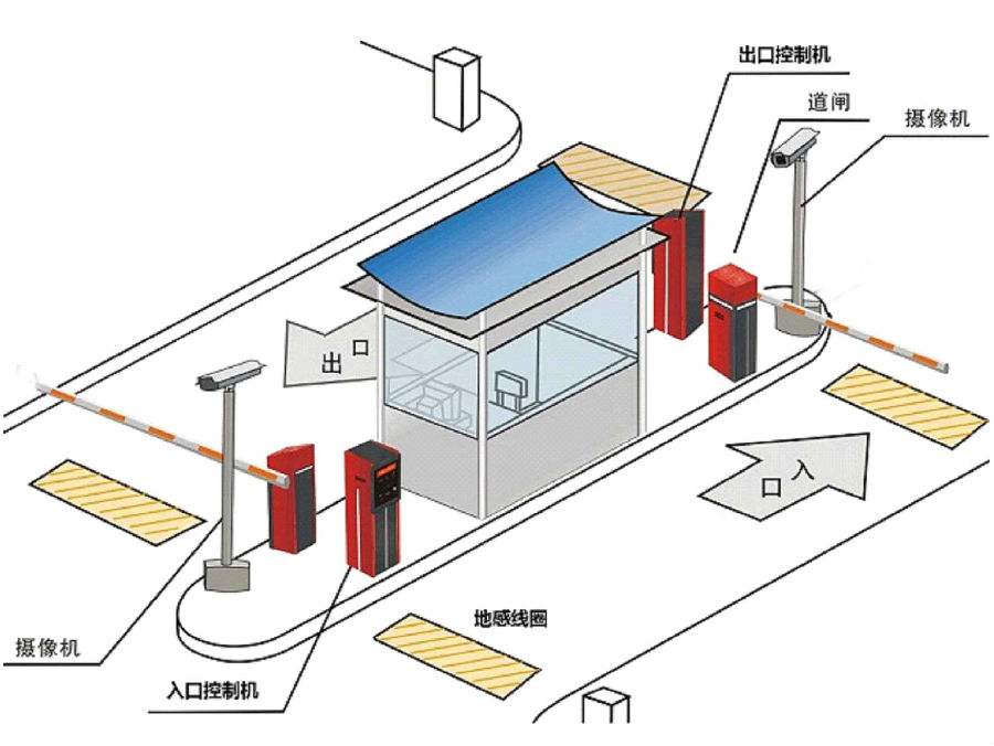 三明标准双通道刷卡停车系统安装示意